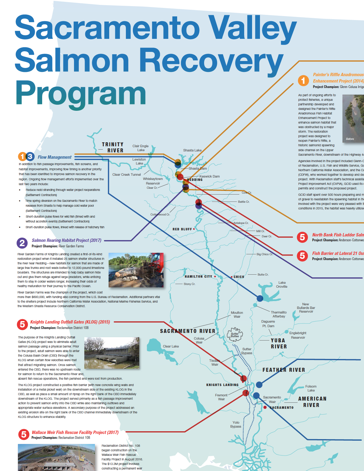 Sacramento Valley Salmon Recovery Program Poster