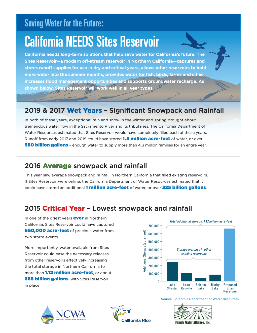 infographic: Saving Water for the Future: California NEEDS Sites Reservoir